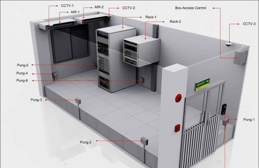 <p>Datacenter & Server Room</p>